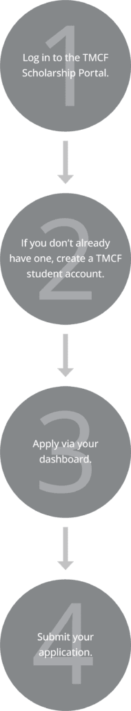 HowToApplyForScholarships_VerticalGraphic HowToApplyForScholarships_VerticalGraphic